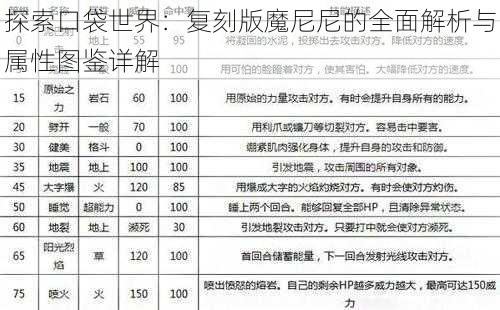 探索口袋世界：复刻版魔尼尼的全面解析与属性图鉴详解