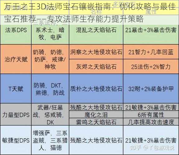 万王之王3D法师宝石镶嵌指南：优化攻略与最佳宝石推荐——专攻法师生存能力提升策略