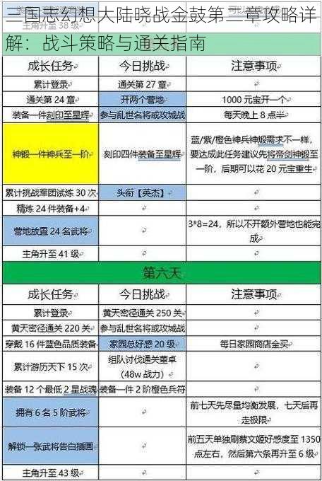 三国志幻想大陆晓战金鼓第二章攻略详解：战斗策略与通关指南