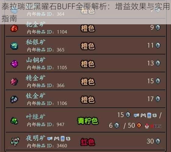 泰拉瑞亚黑曜石BUFF全面解析：增益效果与实用指南