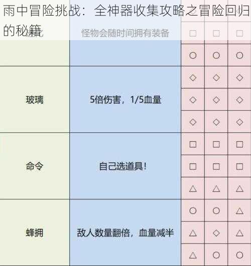 雨中冒险挑战：全神器收集攻略之冒险回归的秘籍