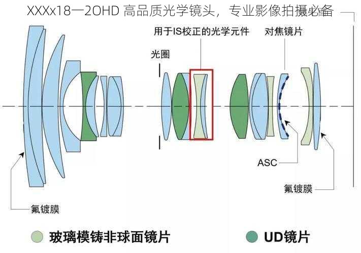 XXXx18一2OHD 高品质光学镜头，专业影像拍摄必备