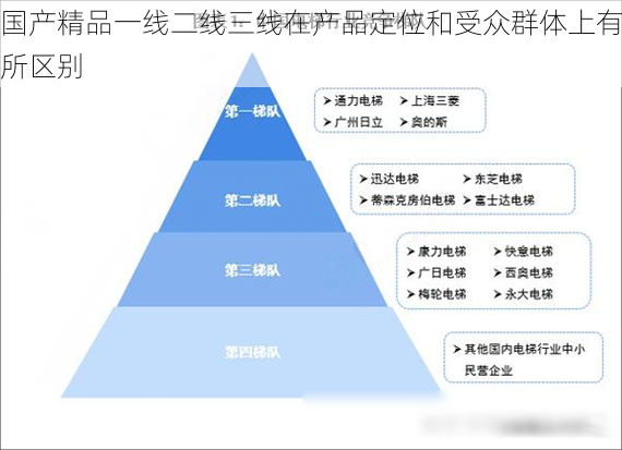 国产精品一线二线三线在产品定位和受众群体上有所区别