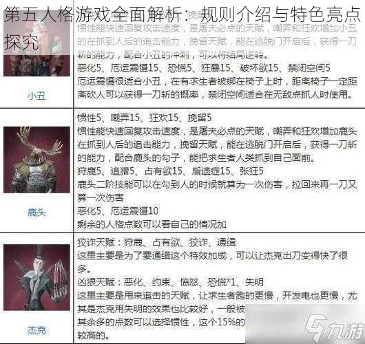 第五人格游戏全面解析：规则介绍与特色亮点探究