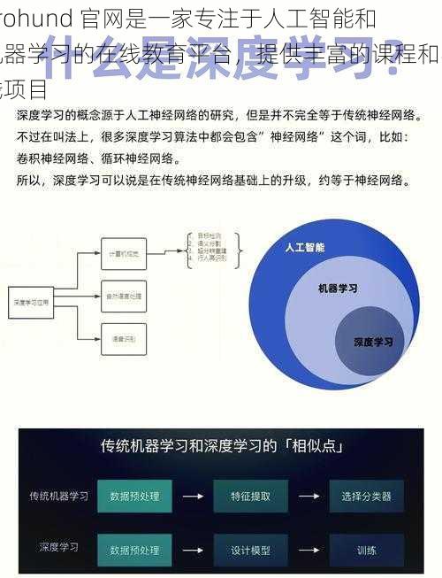 prohund 官网是一家专注于人工智能和机器学习的在线教育平台，提供丰富的课程和实践项目