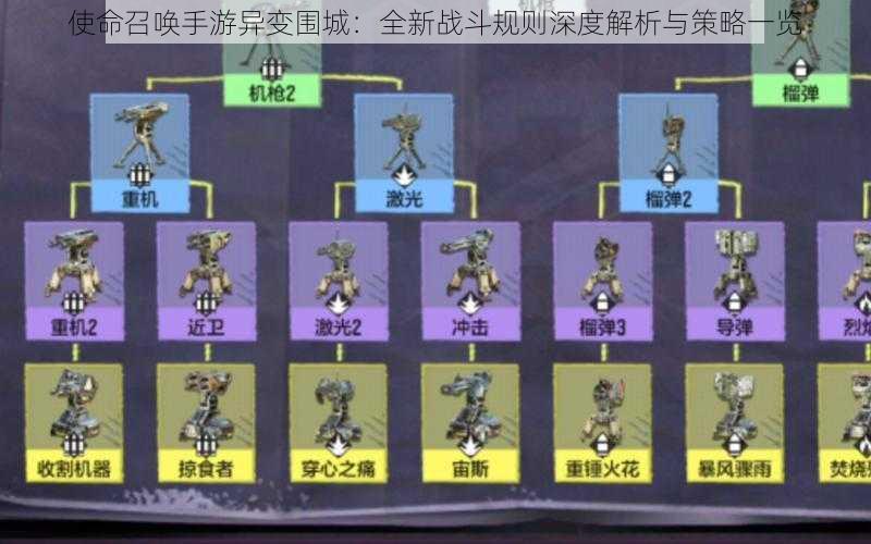 使命召唤手游异变围城：全新战斗规则深度解析与策略一览