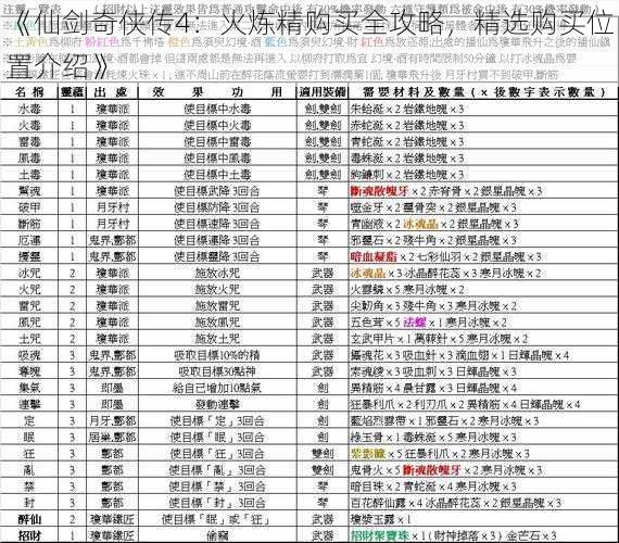 《仙剑奇侠传4：火炼精购买全攻略，精选购买位置介绍》