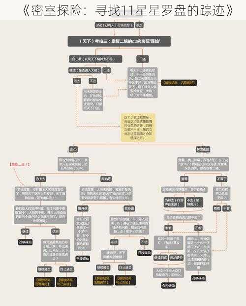《密室探险：寻找11星星罗盘的踪迹》