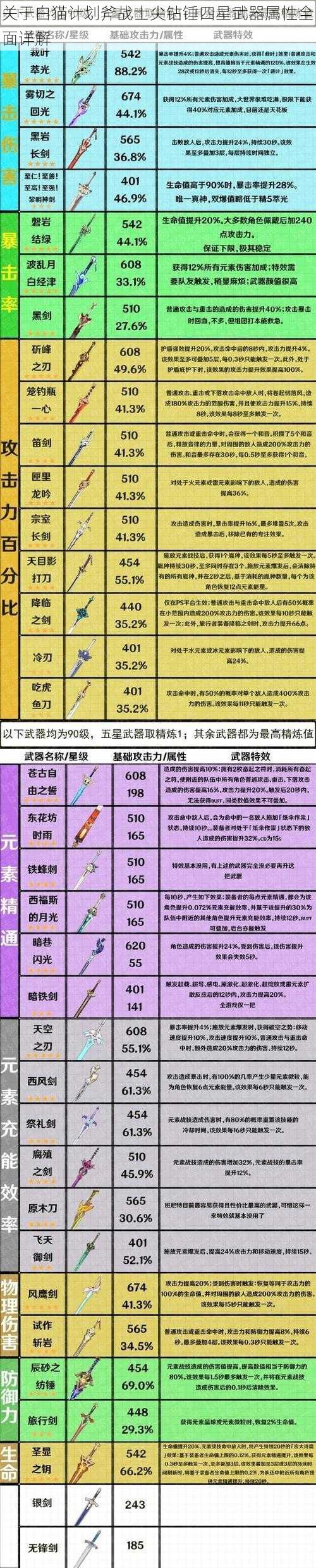 关于白猫计划斧战士尖钻锤四星武器属性全面详解