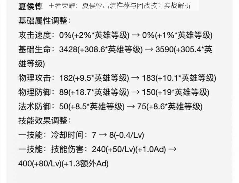 王者荣耀：夏侯惇出装推荐与团战技巧实战解析