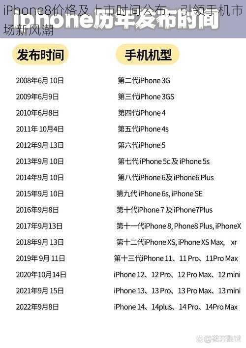 iPhone8价格及上市时间公布，引领手机市场新风潮