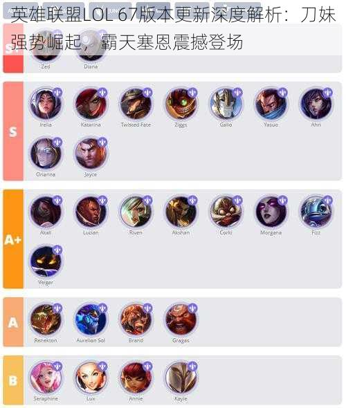 英雄联盟LOL 67版本更新深度解析：刀妹强势崛起，霸天塞恩震撼登场