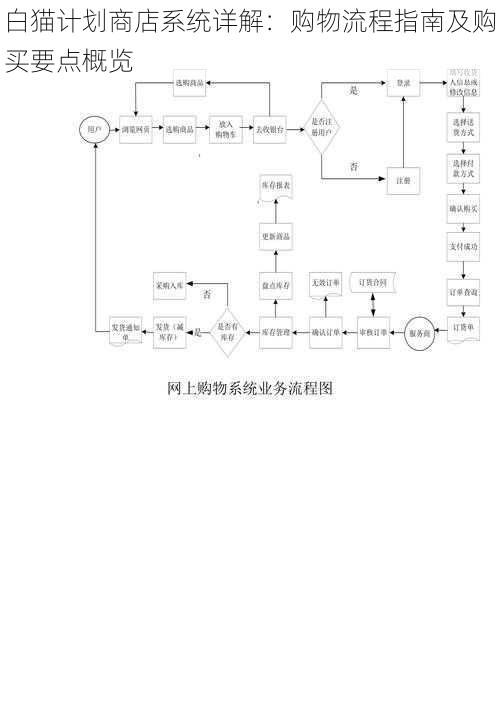 白猫计划商店系统详解：购物流程指南及购买要点概览