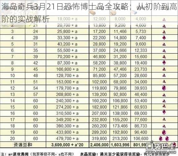 海岛奇兵3月21日恐怖博士岛全攻略：从初阶到高阶的实战解析