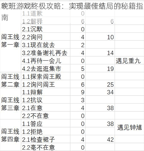 晚班游戏终极攻略：实现最佳结局的秘籍指南