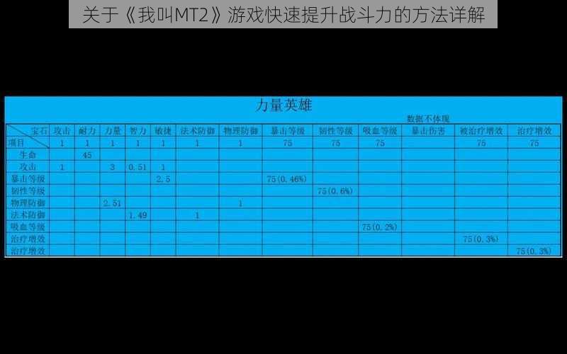 关于《我叫MT2》游戏快速提升战斗力的方法详解