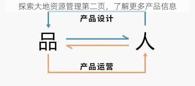 探索大地资源管理第二页，了解更多产品信息