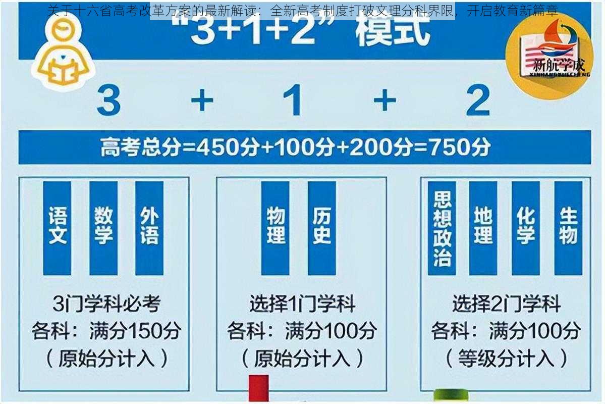 关于十六省高考改革方案的最新解读：全新高考制度打破文理分科界限，开启教育新篇章