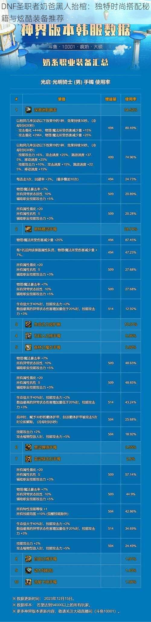 DNF圣职者奶爸黑人抬棺：独特时尚搭配秘籍与炫酷装备推荐