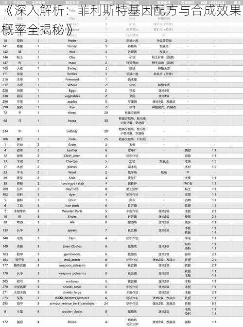 《深入解析：菲利斯特基因配方与合成效果概率全揭秘》