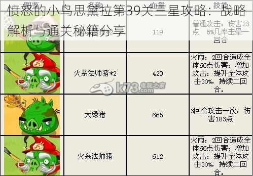 愤怒的小鸟思黛拉第39关三星攻略：战略解析与通关秘籍分享