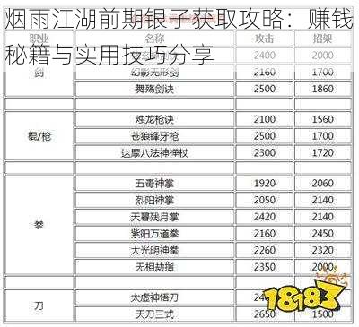 烟雨江湖前期银子获取攻略：赚钱秘籍与实用技巧分享