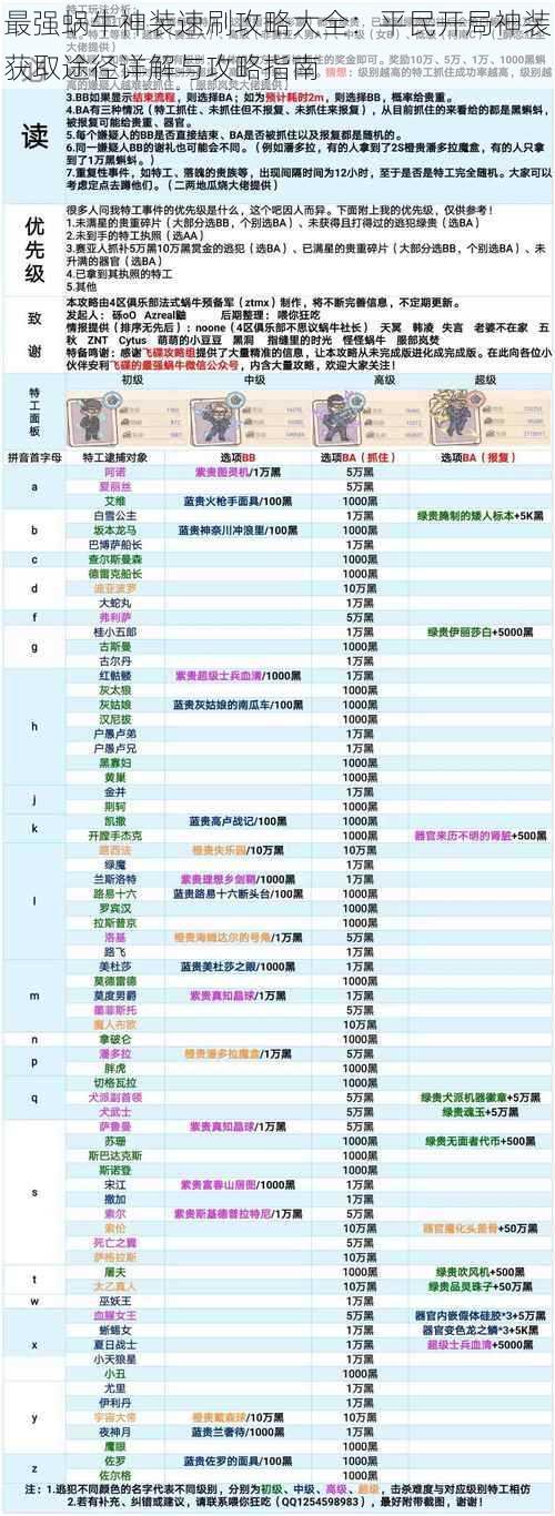 最强蜗牛神装速刷攻略大全：平民开局神装获取途径详解与攻略指南