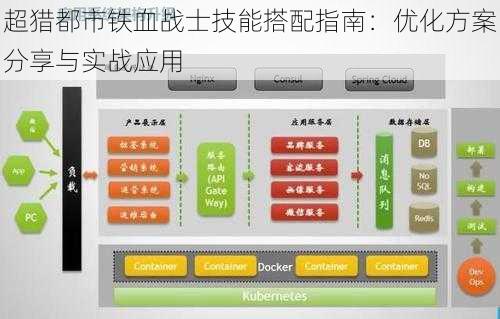 超猎都市铁血战士技能搭配指南：优化方案分享与实战应用