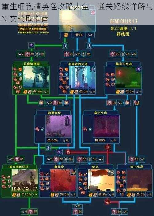 重生细胞精英怪攻略大全：通关路线详解与符文获取指南
