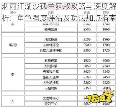 烟雨江湖沙孤兰获取攻略与深度解析：角色强度评估及功法加点指南