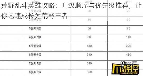 荒野乱斗英雄攻略：升级顺序与优先级推荐，让你迅速成长为荒野王者