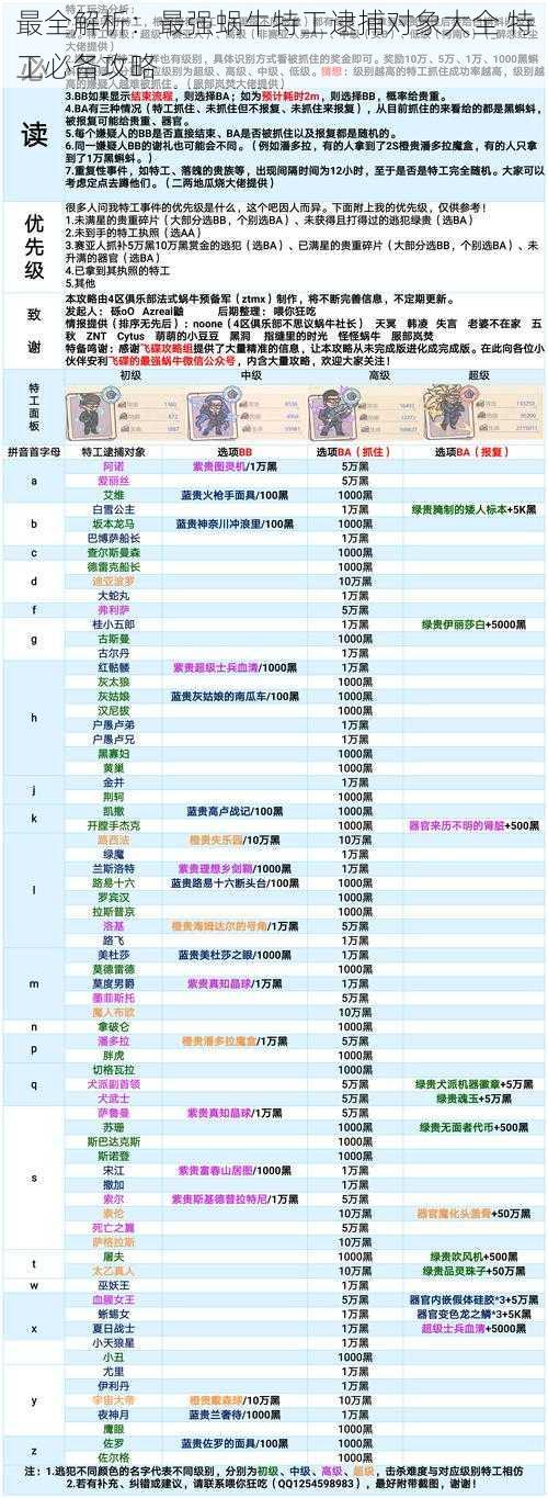 最全解析：最强蜗牛特工逮捕对象大全 特工必备攻略