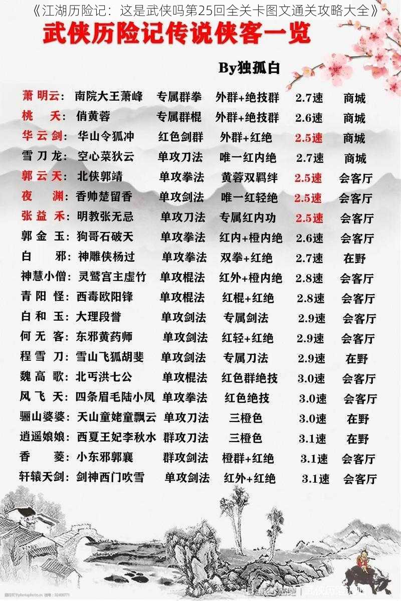 《江湖历险记：这是武侠吗第25回全关卡图文通关攻略大全》