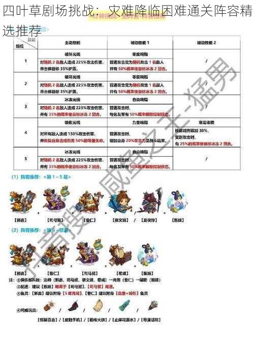 四叶草剧场挑战：灾难降临困难通关阵容精选推荐