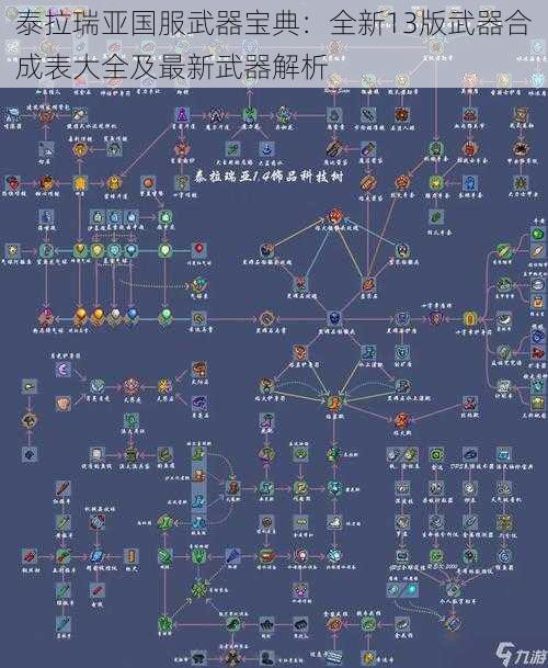 泰拉瑞亚国服武器宝典：全新13版武器合成表大全及最新武器解析