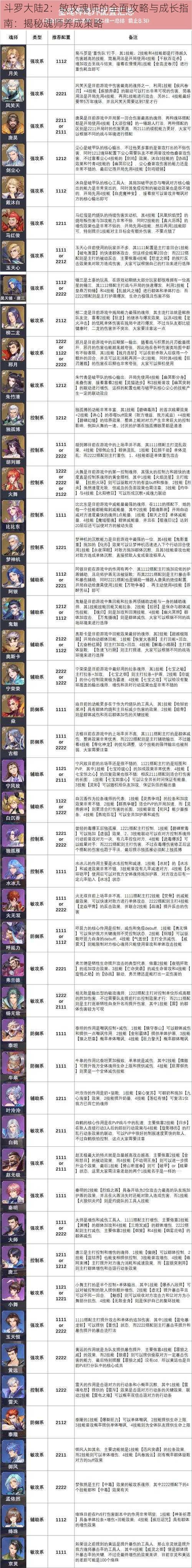 斗罗大陆2：敏攻魂师的全面攻略与成长指南：揭秘魂师养成策略