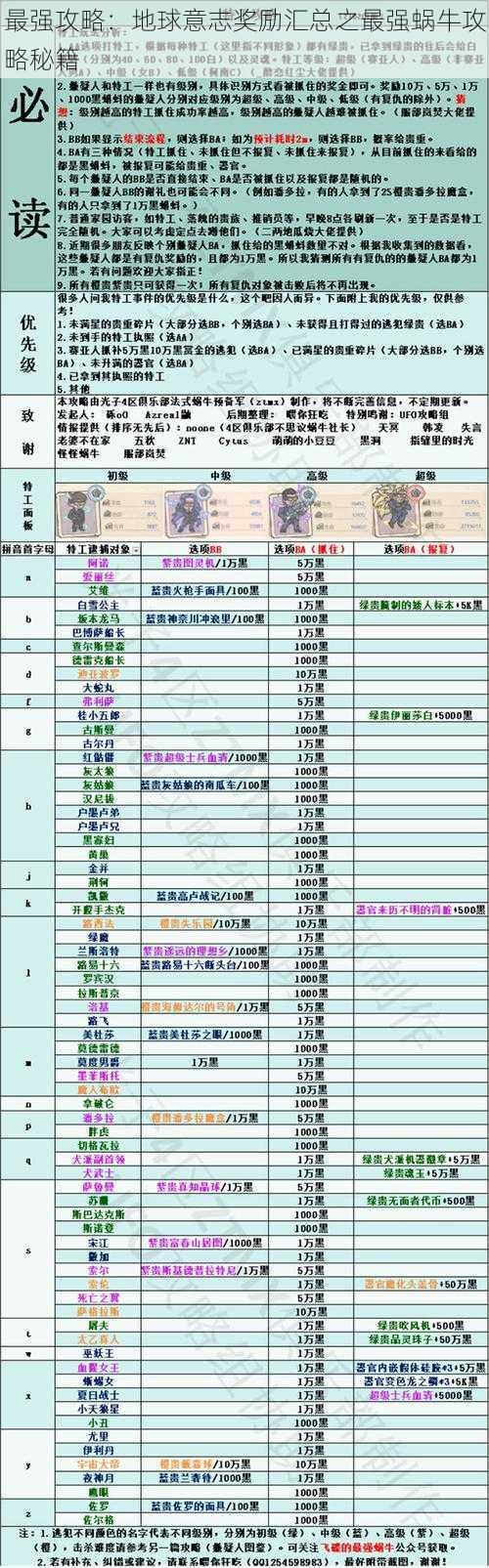 最强攻略：地球意志奖励汇总之最强蜗牛攻略秘籍