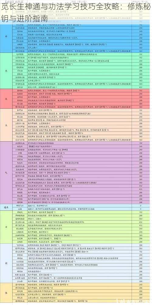 觅长生神通与功法学习技巧全攻略：修炼秘钥与进阶指南