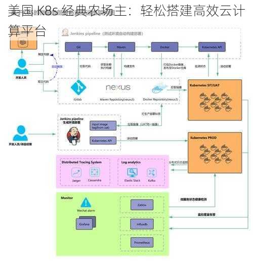 美国 K8s 经典农场主：轻松搭建高效云计算平台