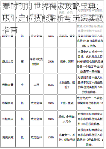 秦时明月世界儒家攻略宝典：职业定位技能解析与玩法实战指南