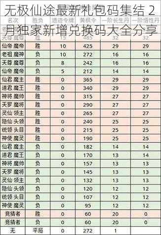 无极仙途最新礼包码集结 2月独家新增兑换码大全分享