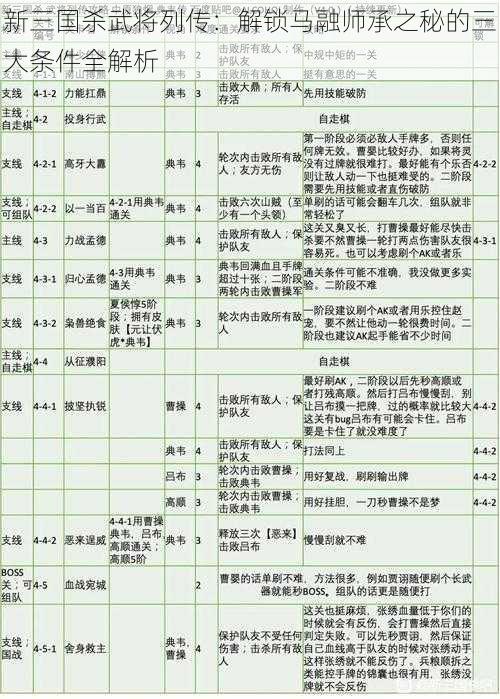 新三国杀武将列传：解锁马融师承之秘的三大条件全解析