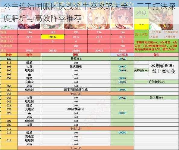 公主连结国服团队战金牛座攻略大全：三王打法深度解析与高效阵容推荐