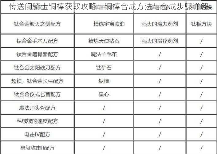 传送门骑士铜棒获取攻略：铜棒合成方法与合成步骤详解