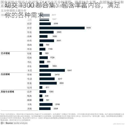 㓜交 1300 部合集：包含丰富内容，满足你的各种需求