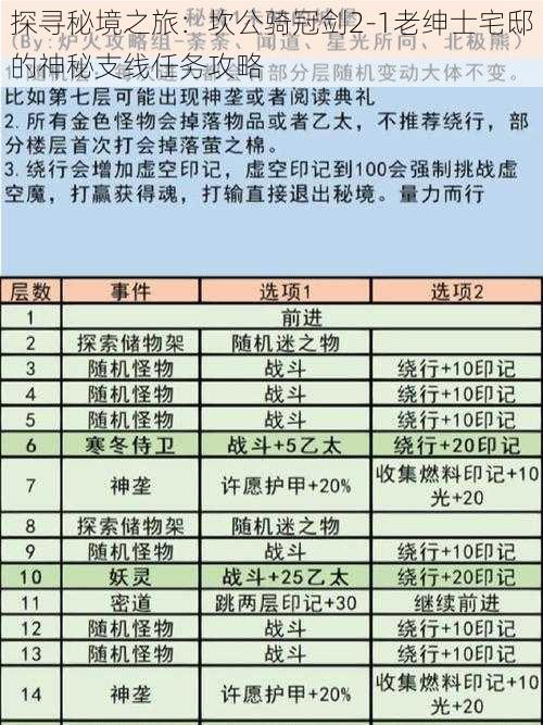 探寻秘境之旅：坎公骑冠剑2-1老绅士宅邸的神秘支线任务攻略