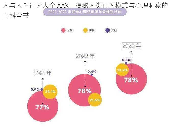 人与人性行为大全 XXX：揭秘人类行为模式与心理洞察的百科全书