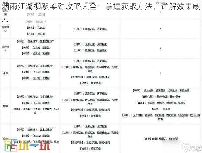 烟雨江湖柳絮柔劲攻略大全：掌握获取方法，详解效果威力