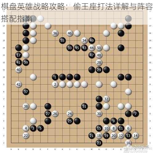 棋盘英雄战略攻略：偷王座打法详解与阵容搭配指南