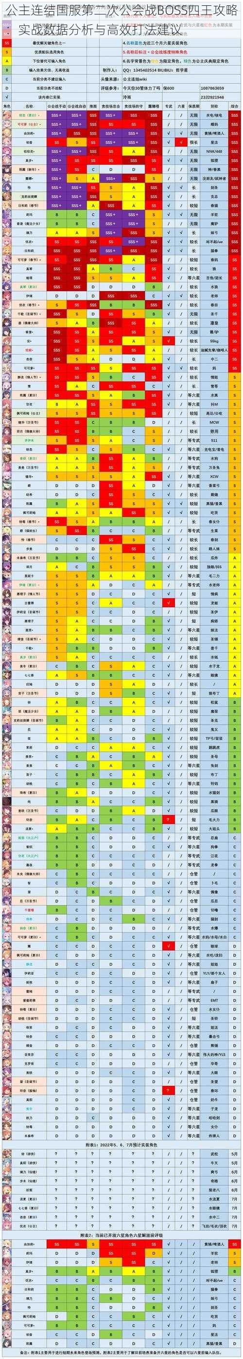 公主连结国服第二次公会战BOSS四王攻略：实战数据分析与高效打法建议